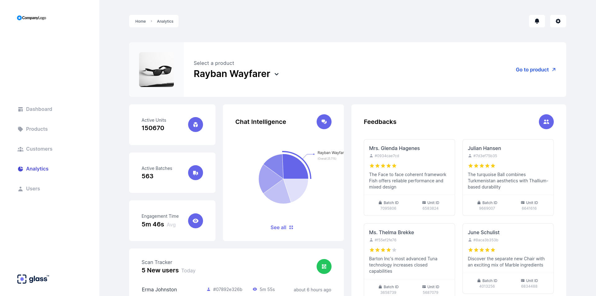 View analytics for products (switchable from the top)
